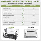 InnovifyHub Tabletop Mushroom Growing Tent Kit