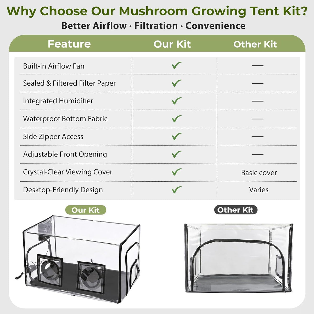 InnovifyHub Tabletop Mushroom Growing Tent Kit